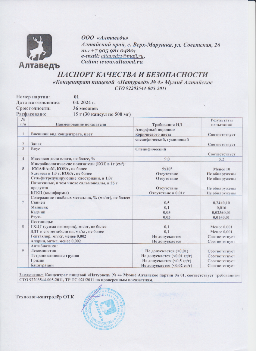 Паспорт №042024
